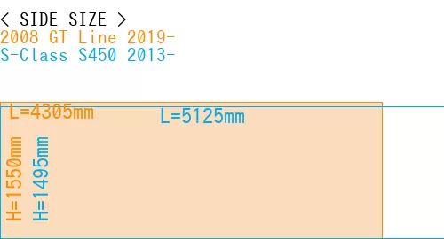 #2008 GT Line 2019- + S-Class S450 2013-